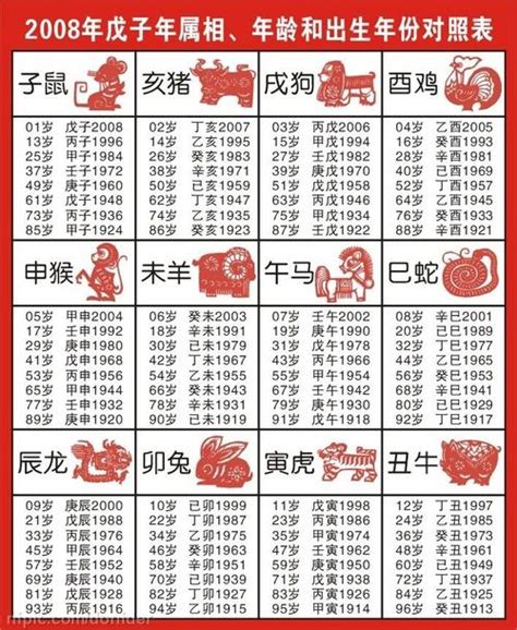 59年生肖|十二生肖年份對照表，十二生肖屬相查詢，十二屬相與年份對照表…